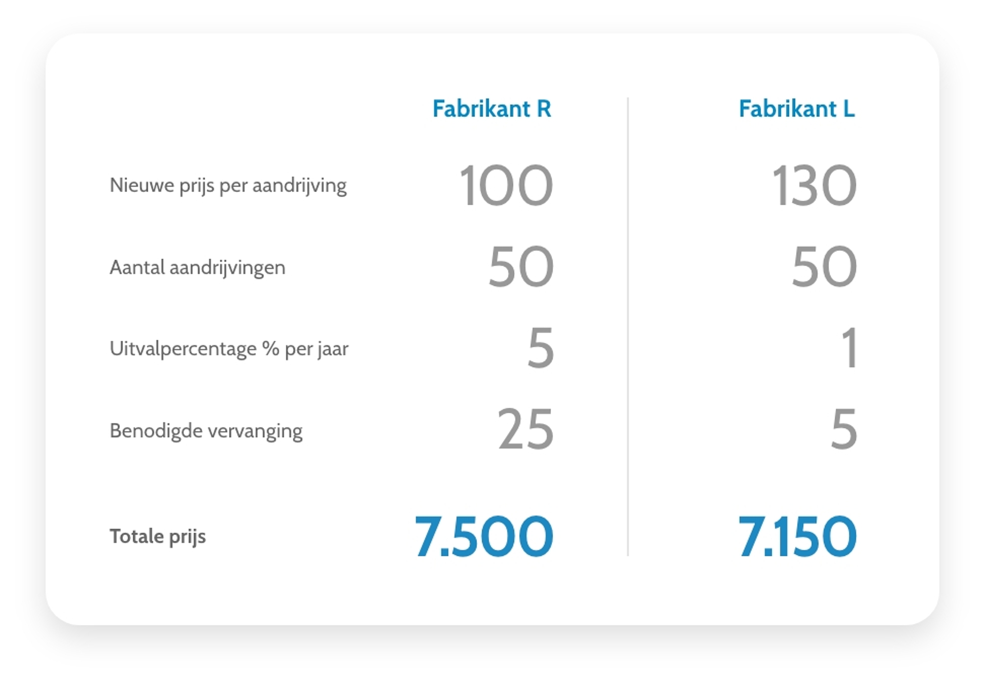 Tabelle Total Cost of Ownership